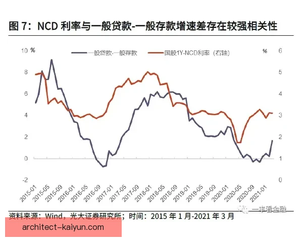 利兹联高压体系表现稳健，持续对对手施加压力推动比赛走势